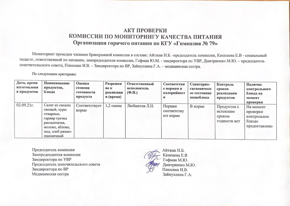 Акты проверки комиссии по мониторингу качества питания за сентябрь 2021-2022 уч.года