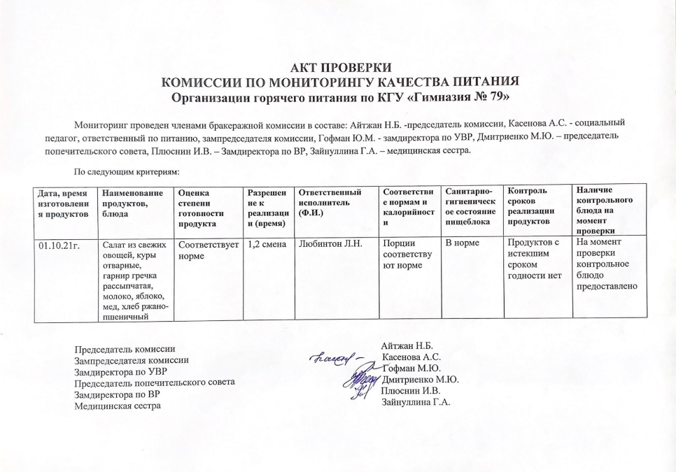 Акты проверки комиссии по мониторингу качества питания за октябрь 2021-2022 уч.года