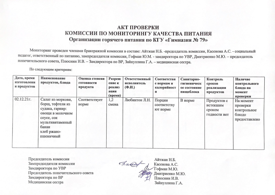 Акты проверки комиссии по мониторингу качества питания за декабрь 2021-2022 уч.года