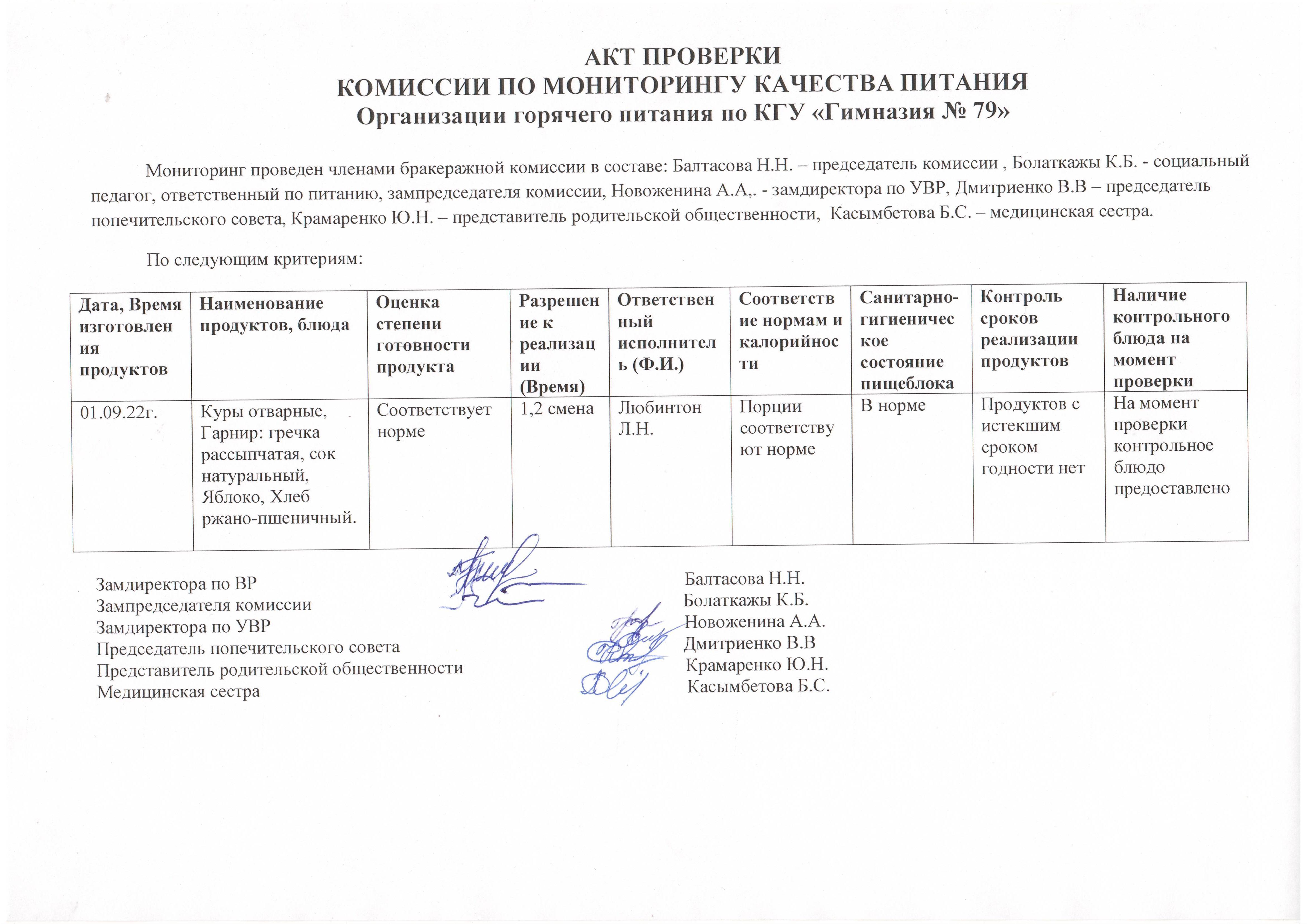 Акт проверки комиссии по мониторингу качества питания организации горячего питания по КГУ "Гимназия № 79""