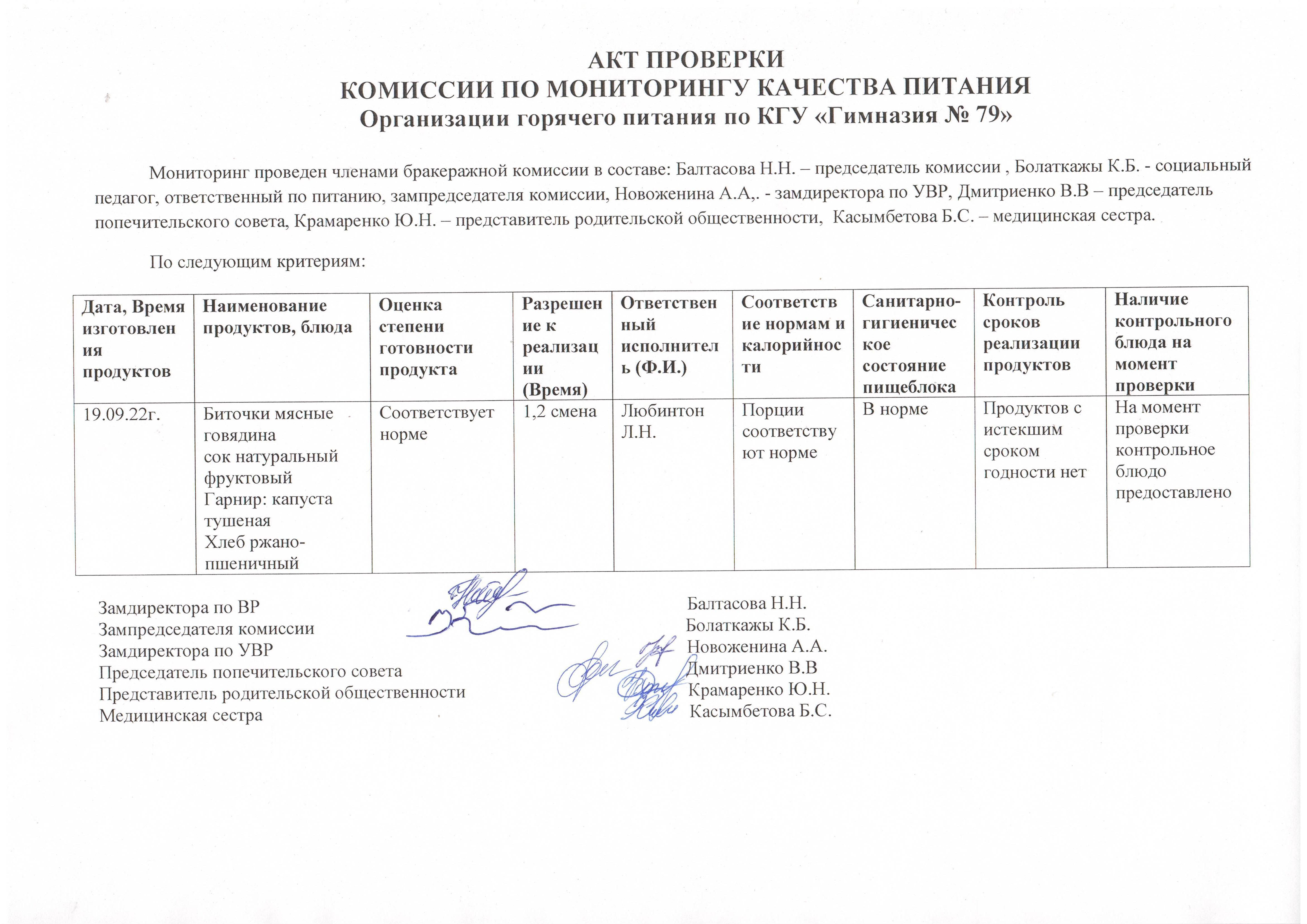 Акт проверки комиссии по мониторингу качества питания организации