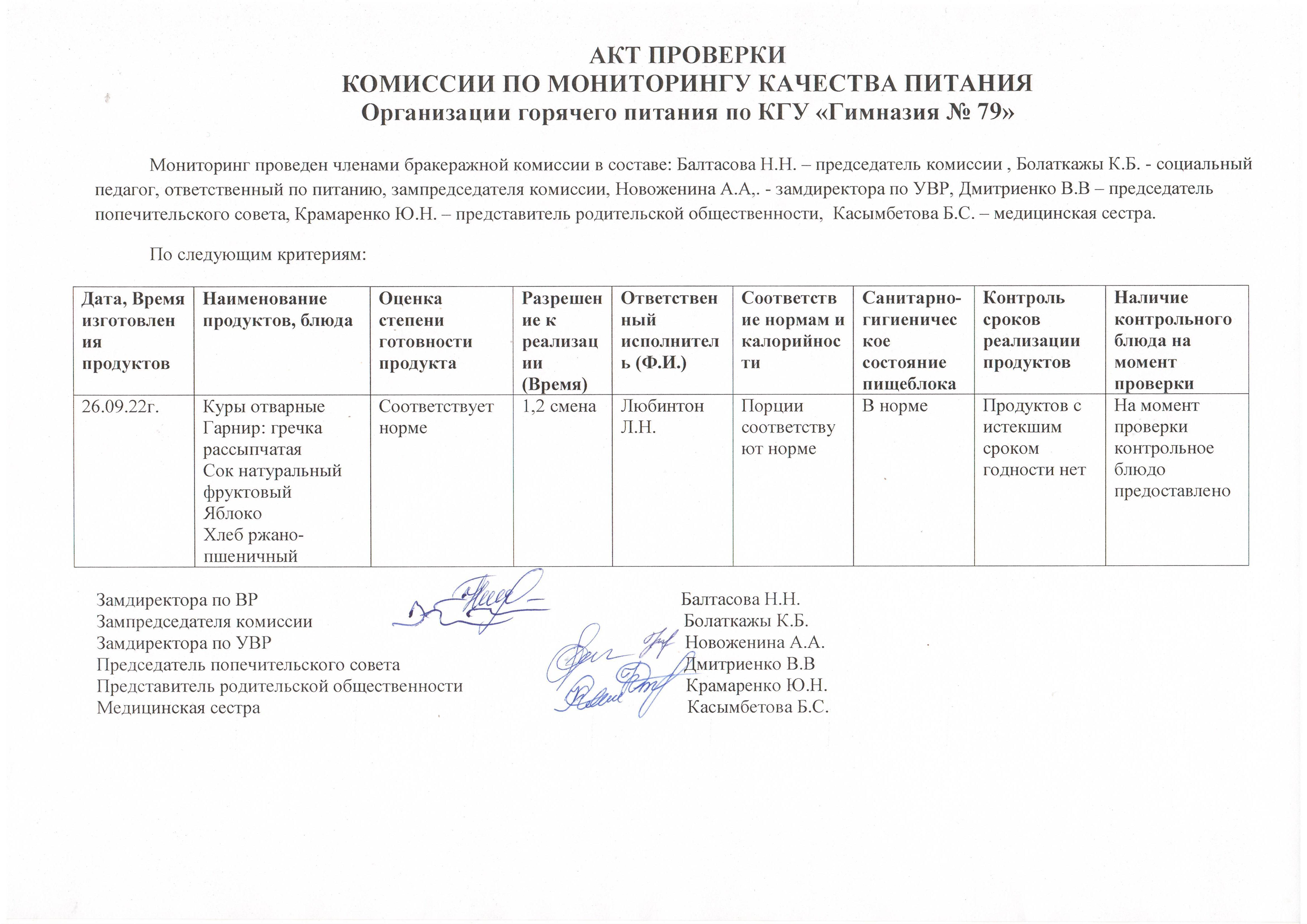 Акт проверки комиссии по мониторингу качества питания организации