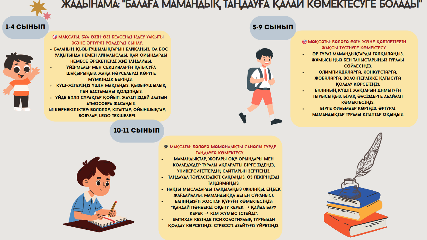 Жадынама: "Балаға мамандық таңдауға қалай көмектесуге болады"