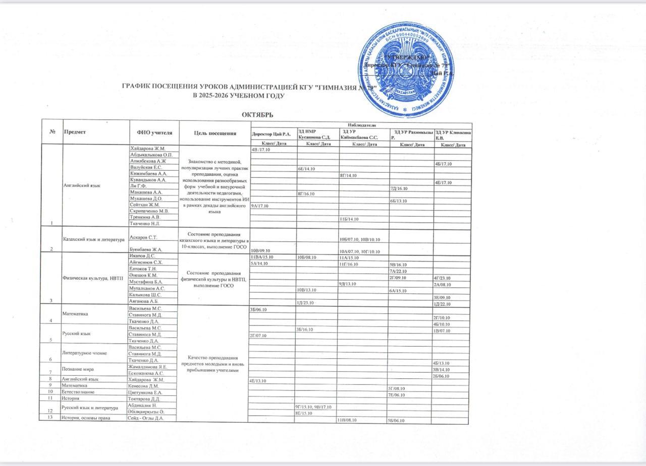 Мектеп әкімшілігінің сабаққа бару кестесі