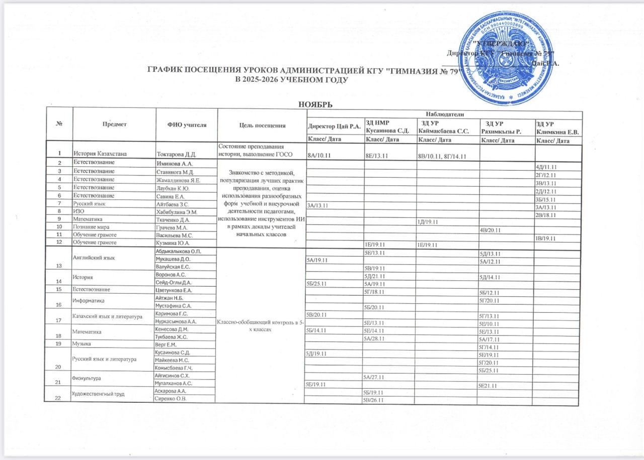 Мектеп әкімшілігінің сабаққа бару кестесі