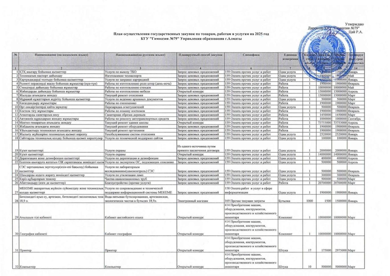2025 жылға арналған мемлекеттік сатып алу жоспары
