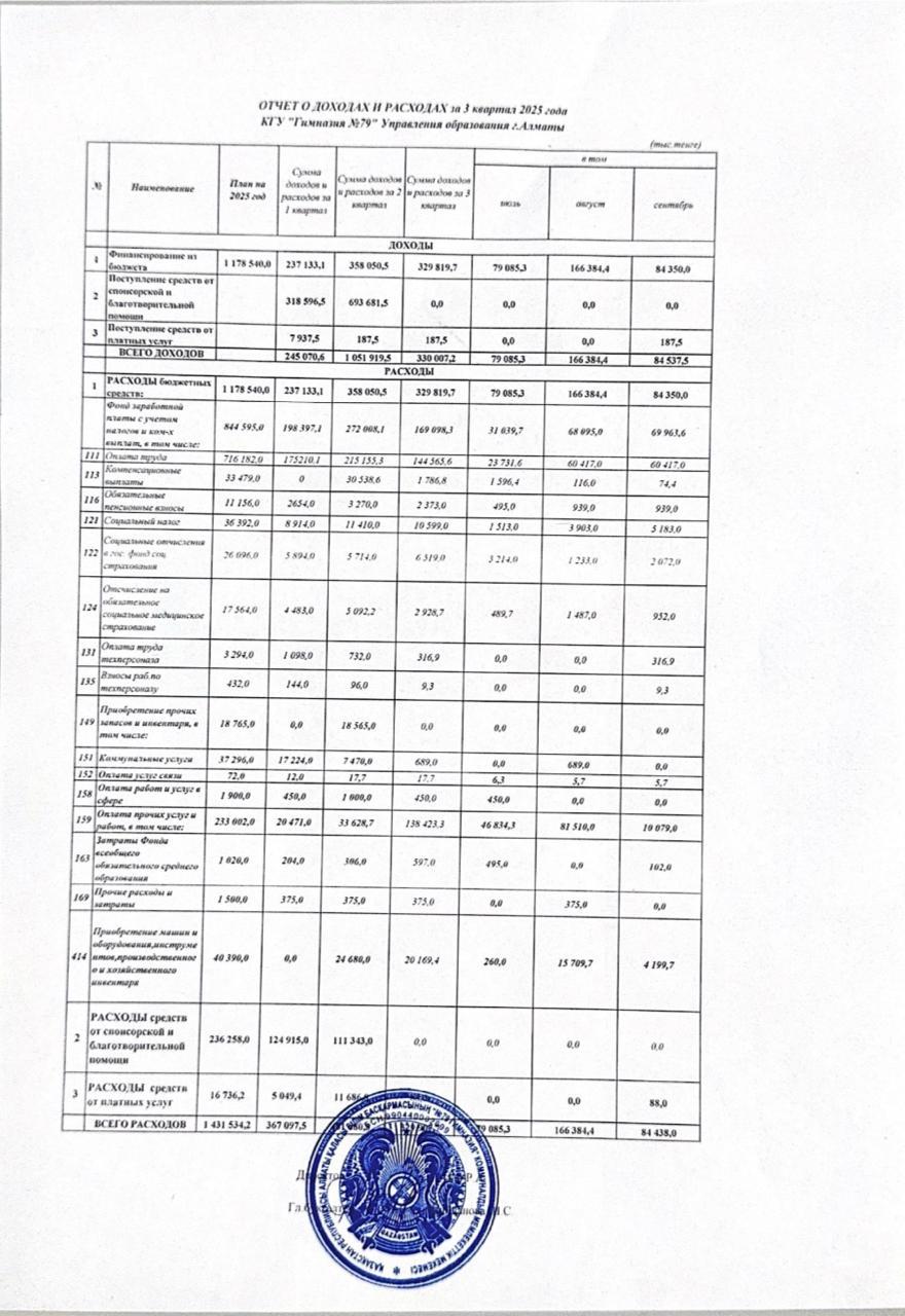 2025 жылғы 3-тоқсандағы кірістер мен шығыстар туралы есеп