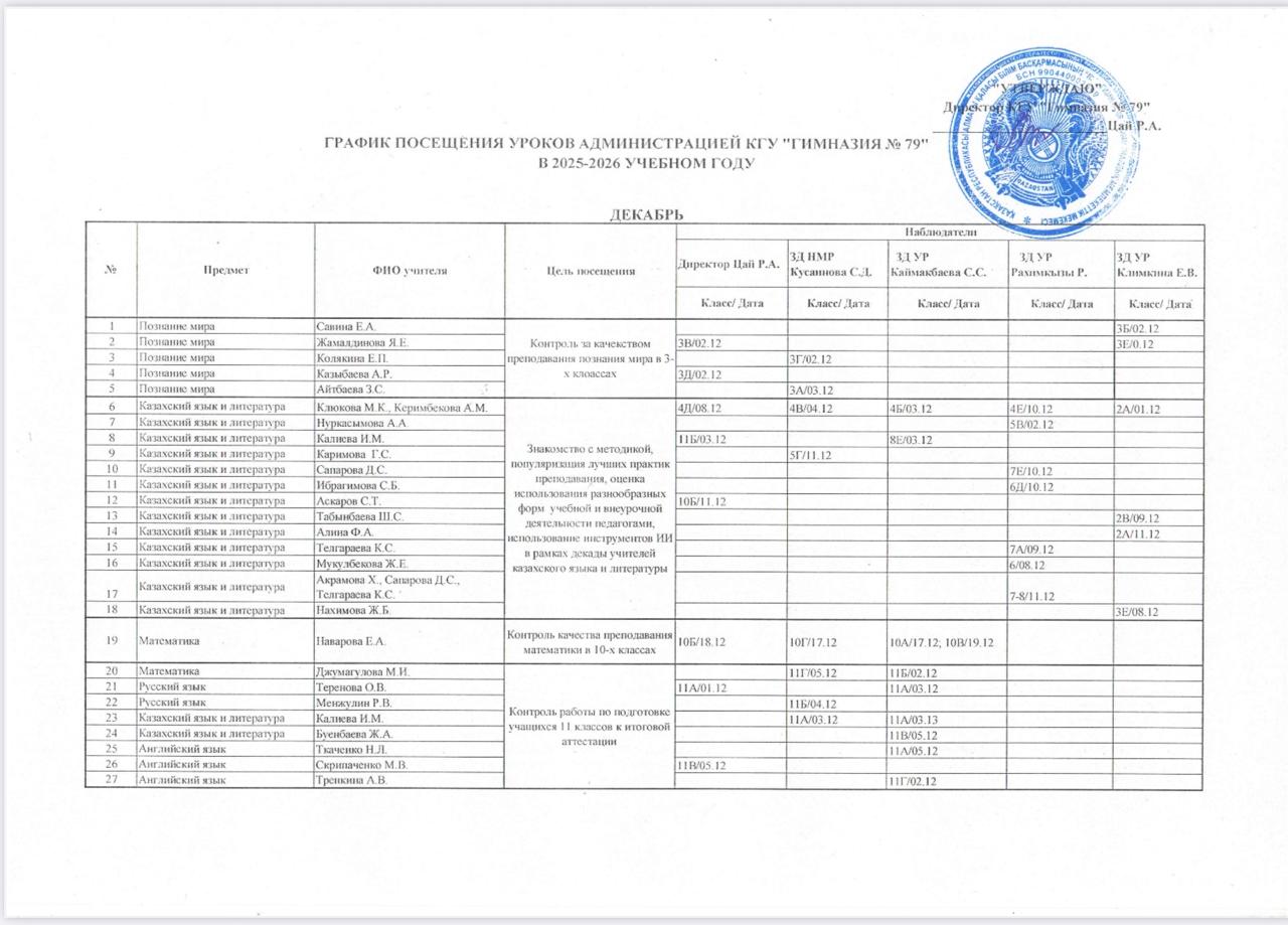 Әкімшіліктің сабаққа қатысу кестесі