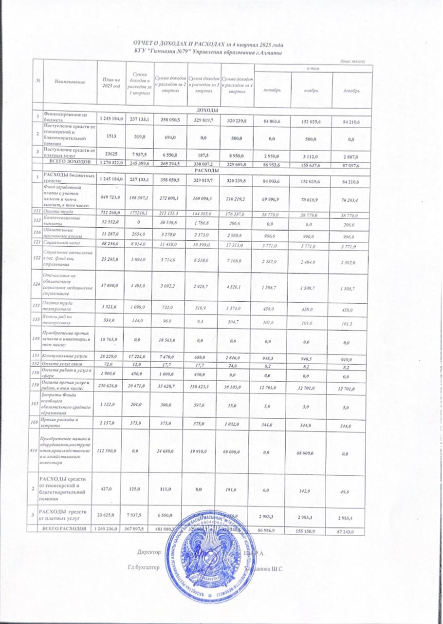 2025 жылғы 4-тоқсандағы кірістер мен шығыстар туралы есеп