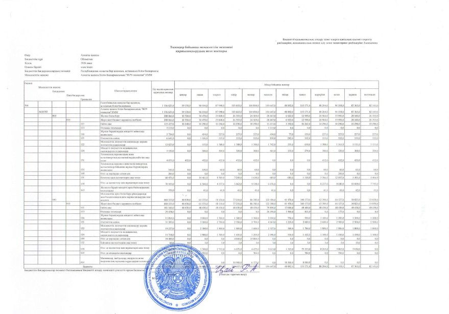 Төлемдер бойынша мемлекеттік мекемені қаржыландырудың жеке жоспары