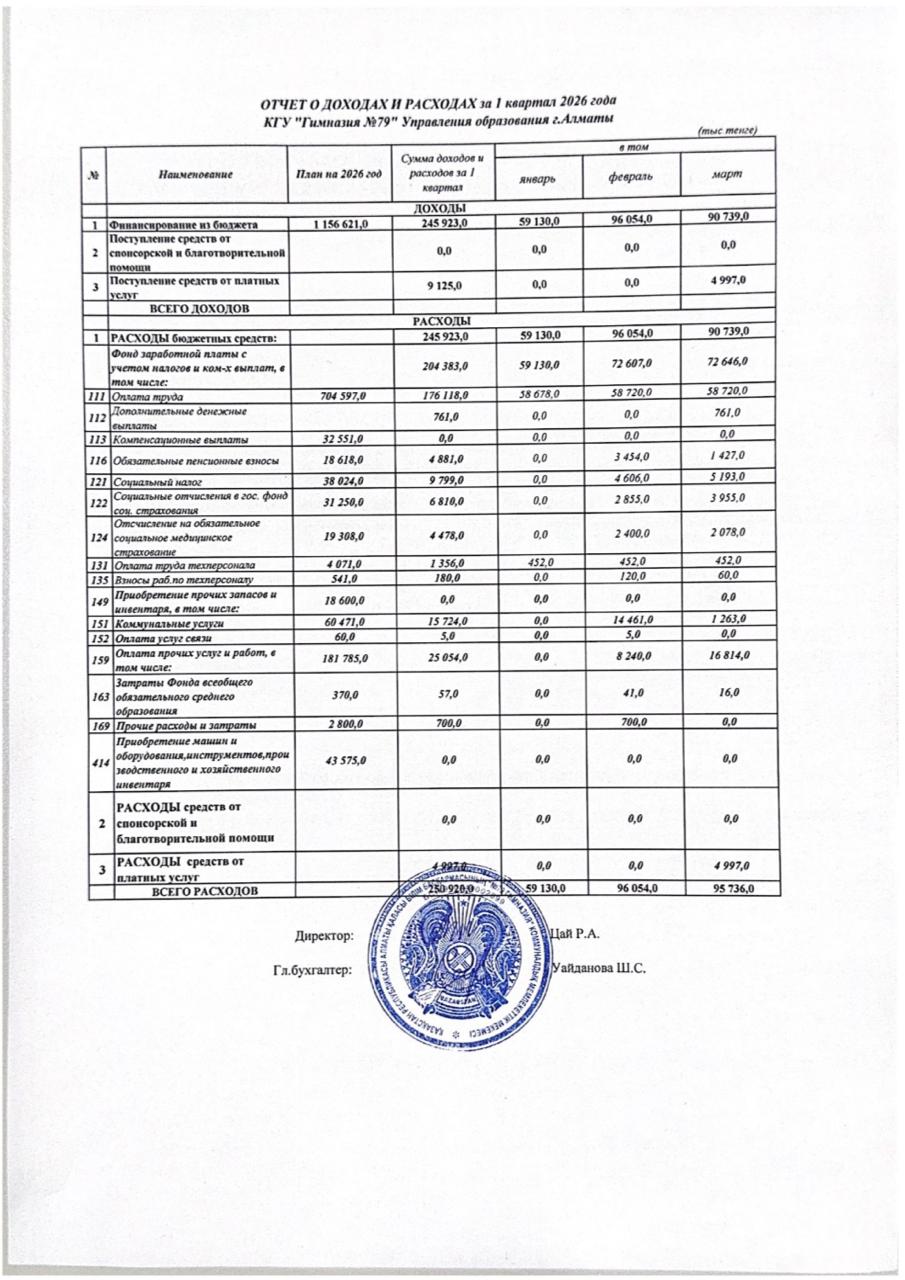 2026 жылдың 1-тоқсаны бойынша кірістер мен шығыстар туралы есеп